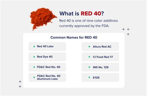 Red 40 Allergy