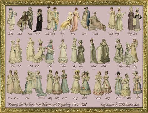 Regency Era Fashion Trends