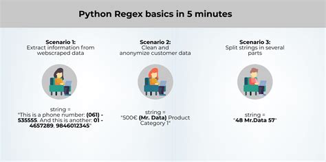 Regex In Python The Basics Towards Ai