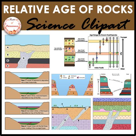Relative Ages Diagram 4 Physical Geology Laboratory