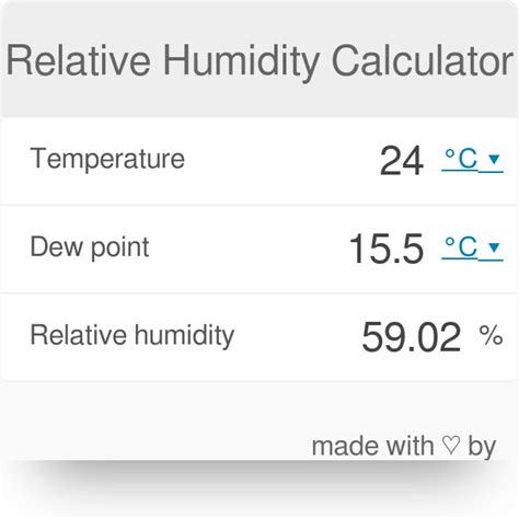 5 Ways Humidity Calculator