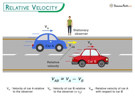 Relative Motion Formula Solved Examples
