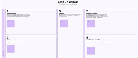 Report Canvas Ux Think Aloud Observations Psu Canvas Ux