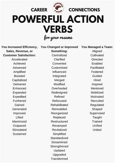 Resume Action Verbs Legal
