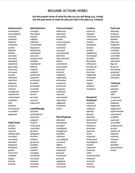 Resume Action Verbs Rockwell Career Center Bauer College Conhe A O