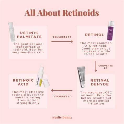 Retinoid Vs Retinol Differences And Benefits Archziner Com