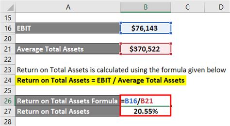 Return On Total Assets Formula Calculation Examples Excel Template