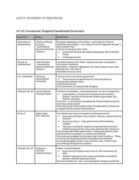 Review Ap Government Apgov 2020 Printout Resources Ap U Government
