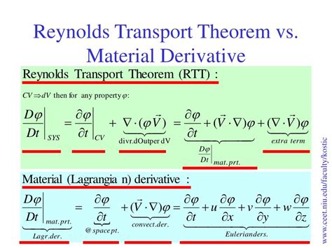 Reynolds Transport Theorem Explained