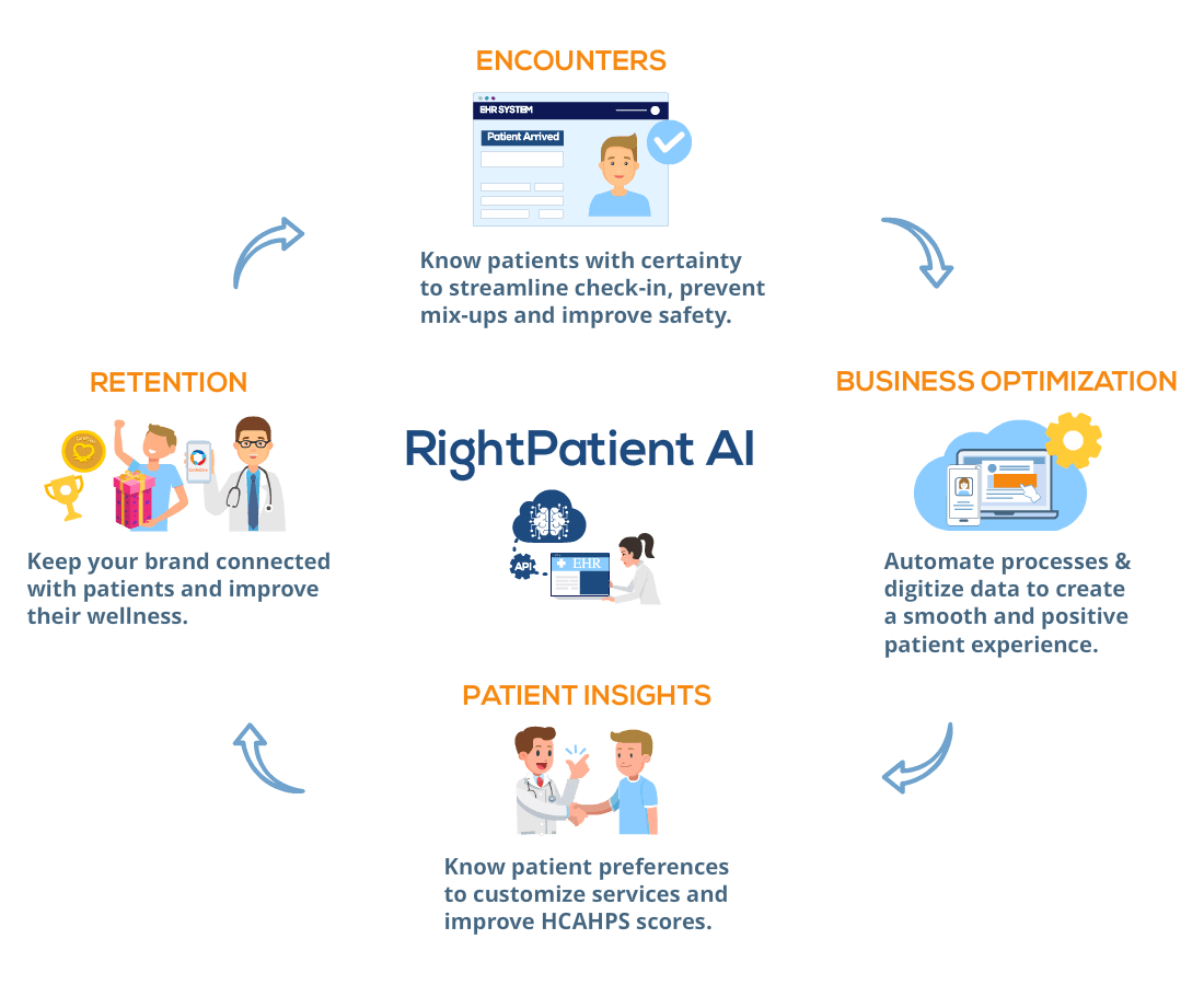 Rightpatient Ai Personalized Patient Service 1 Rightpatient