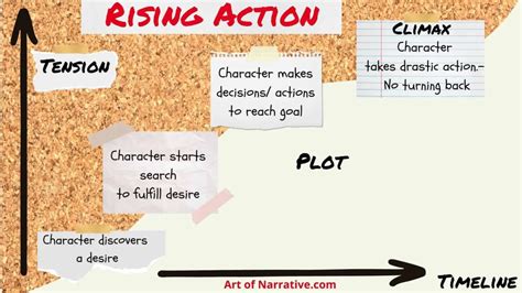 Rising Action Examples