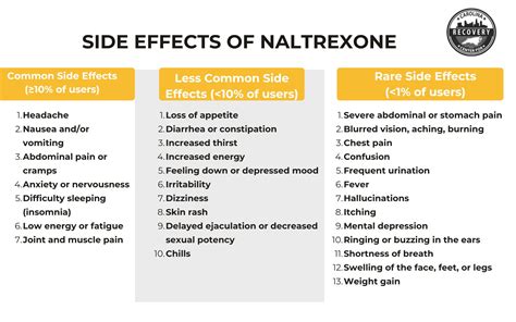 Risks Of Mixing Naltrexone And Alcohol Plus Side Effects