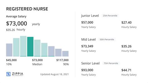 Rn Salary Michigan 2024 Petra Brigitte
