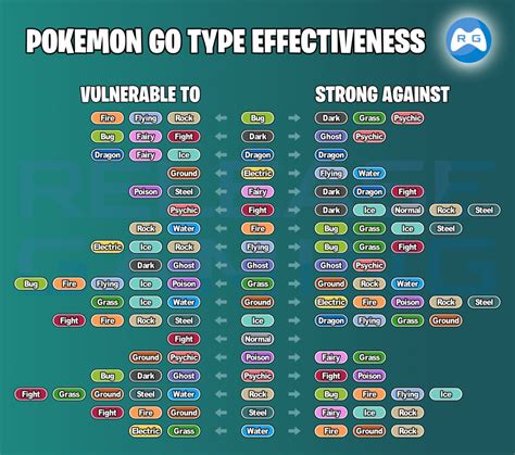 Rock Type Pokemon Go Type Chart Pokemon Weaknesses Type Pokemon