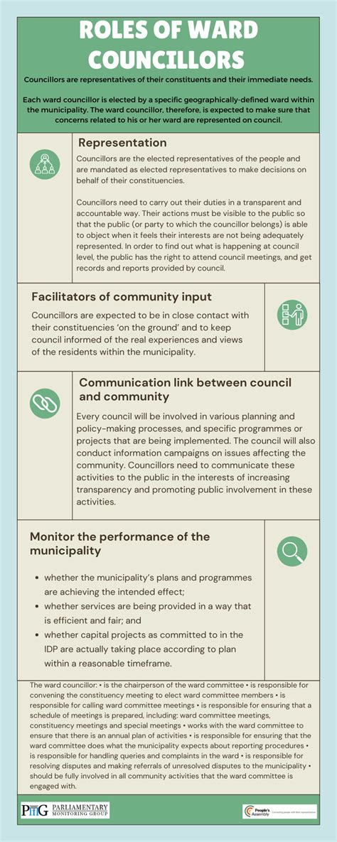 Roles And Responsibilities Of Ward Councillors Ward Committees And