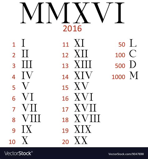 Roman Numeral 7 Meaning
