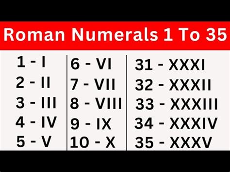 Roman Numerals 1 To 35 1 To 35 Roman Numerals Roman Numbers From 1
