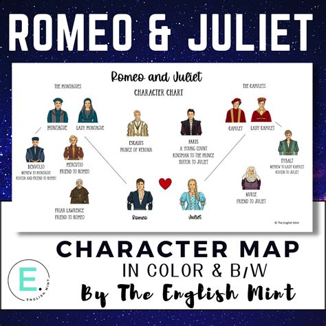 Romeo And Juliet Character Relationships Shakespeare Learning Zone