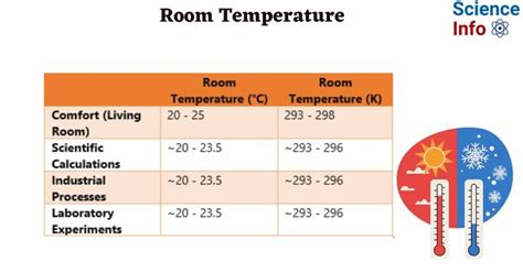 5 Ways Room Temperature
