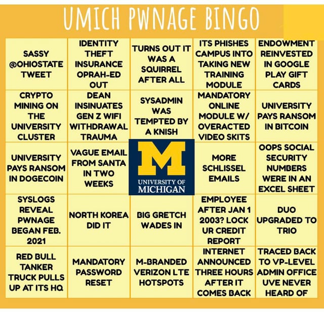 Ross Minor Tips R Uofm