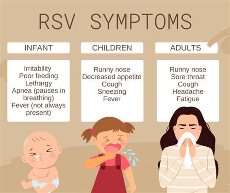 Rsv Symptoms To Monitor In Infants Kids As Virus Season Starts Early