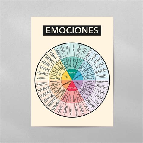 Rueda De Las Emociones Feelings Wheel Emotions Wheel Vrogue Co