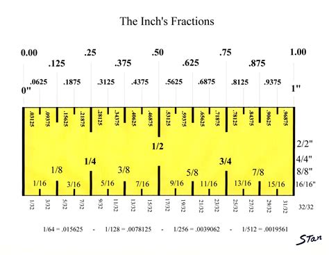 Ruler Measurements Chart With Fractions