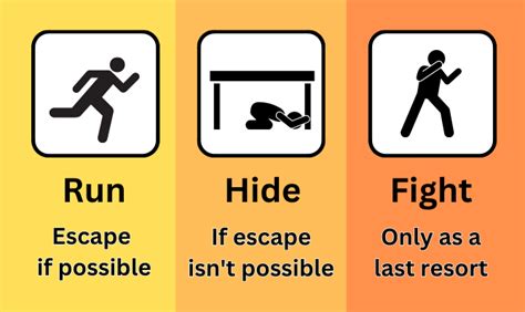 Run Hide Fight Survive An Active Shooter By David Heaton