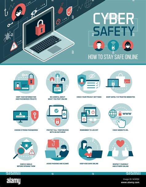 Safety Tips Online Safety Cyber Awareness