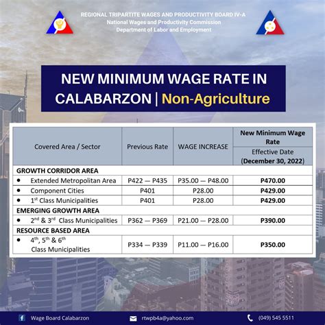 Salary Minimum Wage 2025 Nyc Doe Nanna L Lauritsen