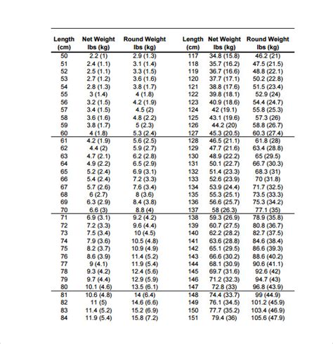 Sample Kg To Lbs Chart Edit Fill Sign Online Handypdf