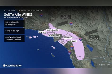 Santa Ana Winds Explained