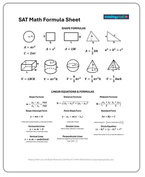 SAT Formula Sheet Guide