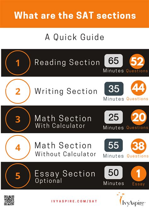 Sat Time Management Ivy Aspire Gmat Gre Sat Act Counseling