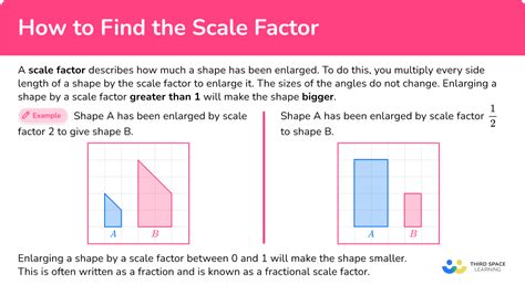 Scale Factor Math Steps Examples Questions