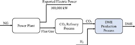 Schematic Diagram Of Dme Disease Download Scientific Diagram