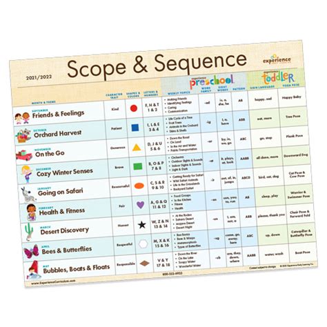 Scope Sequence For 2021 22 Mother Goose Time