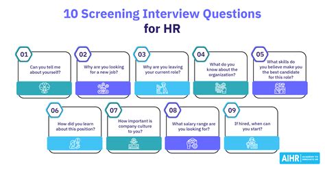 Screening Interview A Complete Guide For Hr 2024 Edition Aihr