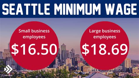 5 Seattle Wage Tips