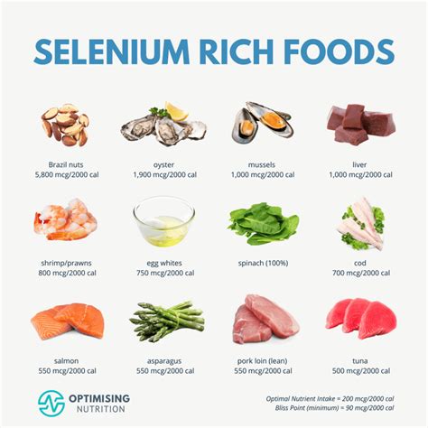 Selenium Rich Foods