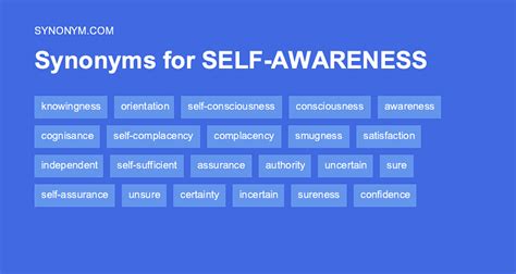 Self Aware Synonym