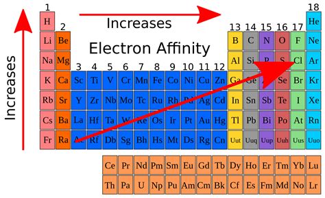 Sensational Info About How To Tell If An Element Is Positive Or