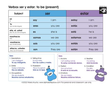 Ser and Estar Verb Chart Guide