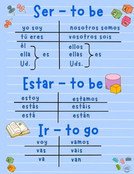 Ser And Ir Conjugation Chart