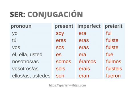 5 Tips Ser Imperfect Conjugation
