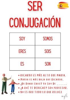 Ser Present Tense Conjugation Printout Poster Tpt