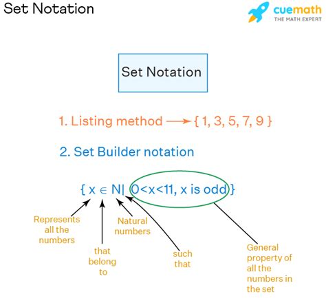 Set Notation Solutions Examples Videos