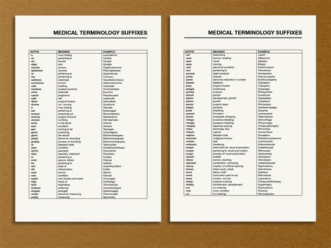 Several Prefixes And Suffixes For Major Meds Nursing Notes Prefixes