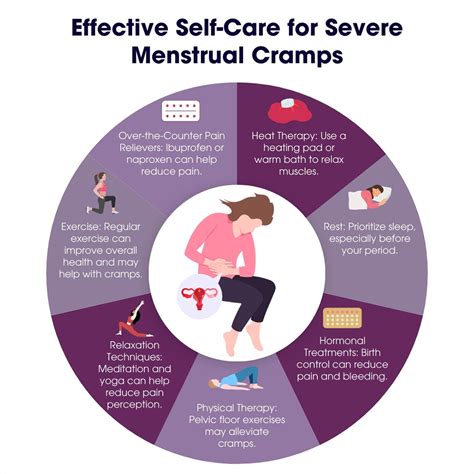 Severe Menstrual Cramps Vein Endovascular Medical Care