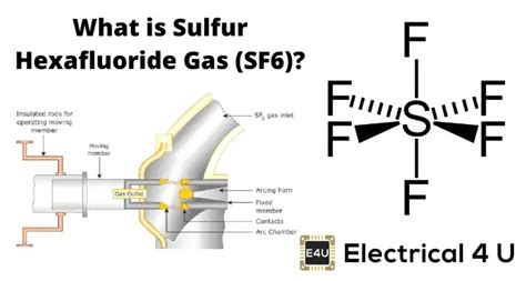 Sf6 Gas Or Sulfur Hexafluoride Gas Properties Electrical4u